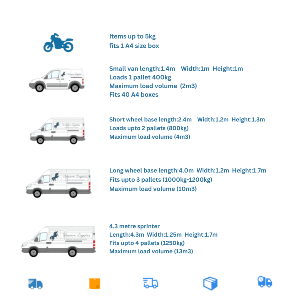 Same day Courier Service UK